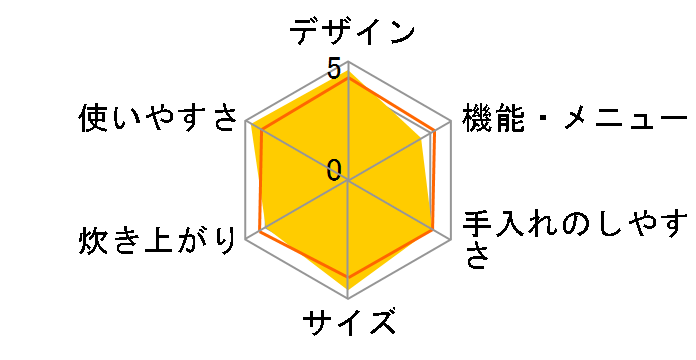 �w���V�[�R�g�R�g RHC-1(W) [�z���C�g]�̃��[�U�[���r���[