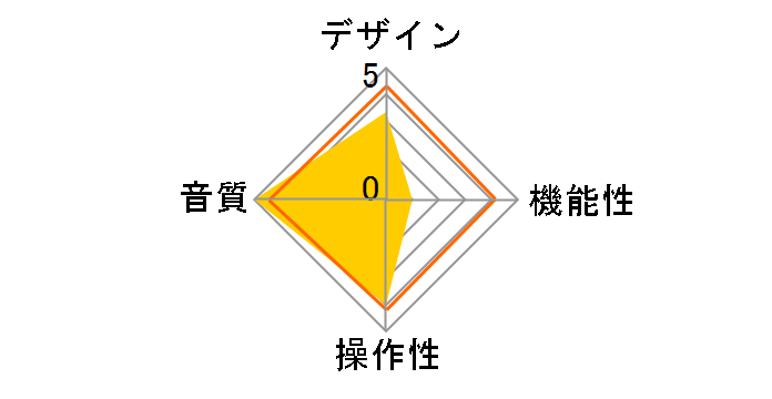 UC384 WX�̃��[�U�[���r���[