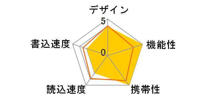 EU3-ST/16GK [16GB �u���b�N]�̃��[�U�[���r���[