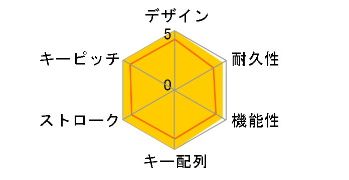 BlackWidow Chroma�̃��[�U�[���r���[