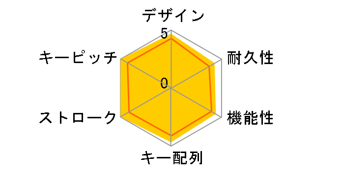 BlackWidow Chroma-JP�̃��[�U�[���r���[