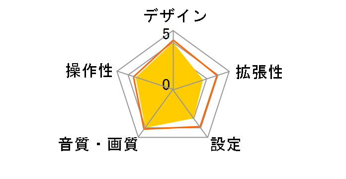 U300 [�u���[]�̃��[�U�[���r���[