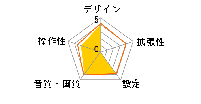 DDX6015�̃��[�U�[���r���[