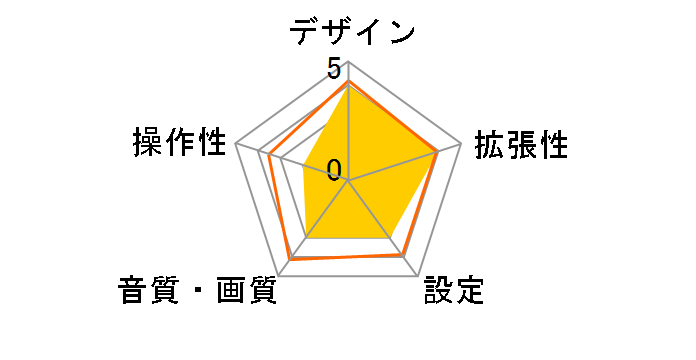 DDX3015�̃��[�U�[���r���[