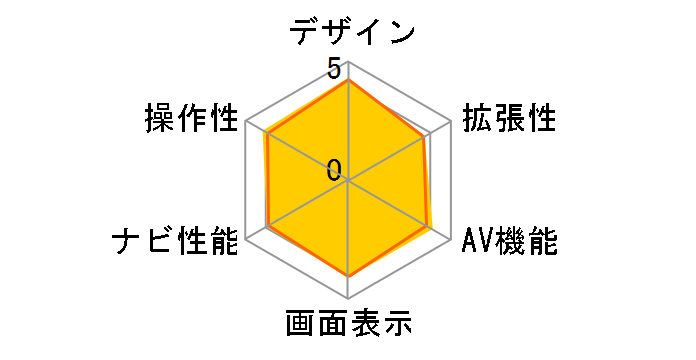 �ʑ��i�r MDV-L402�̃��[�U�[���r���[