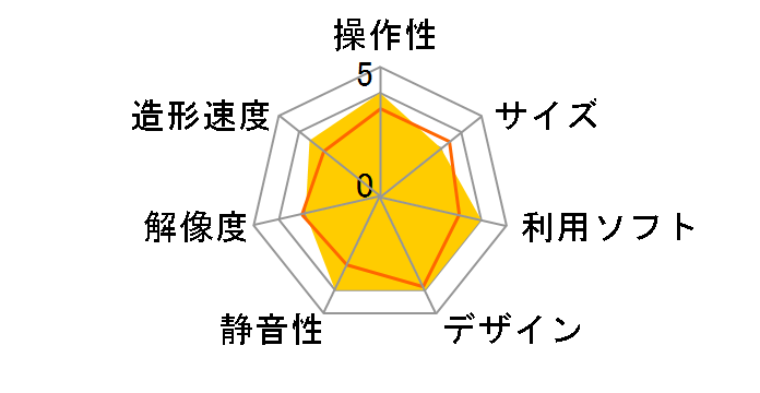 �_���B���` 1.0 AiO�̃��[�U�[���r���[