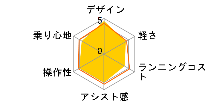 �G�l���[�r���ES BE-ENB01-G [�t�@�C�����[�t] + ��p�[�d��̃��[�U�[���r���[