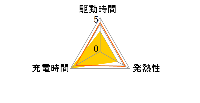 NKY492B02�̃��[�U�[���r���[