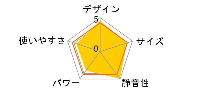 �h���S���f�W�^���X�}�[�g QSD0915-RD [�s���A�z���C�g+���b�h]�̃��[�U�[���r���[