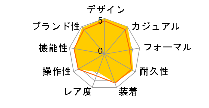 �V�[�}�X�^�[ 300 �}�X�^�[ �R�[�A�N�V���� 41MM 233.90.41.21.03.001�̃��[�U�[���r���[