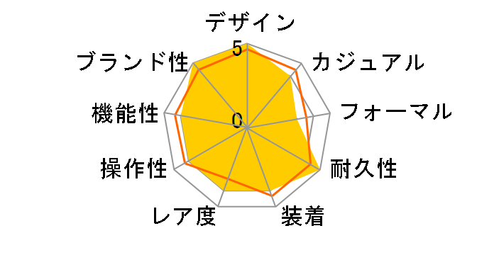 �V�[�}�X�^�[ 300 �}�X�^�[ �R�[�A�N�V���� 41MM 233.20.41.21.01.001�̃��[�U�[���r���[