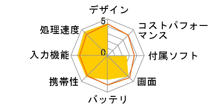 REGZA Tablet A17/M PA17MSEK7L2AAS1�̃��[�U�[���r���[