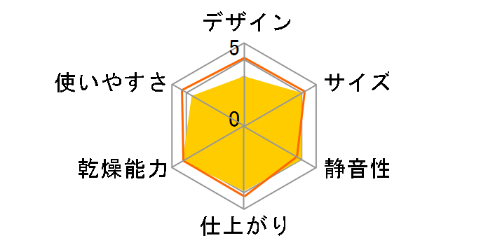 AD-W50�̃��[�U�[���r���[