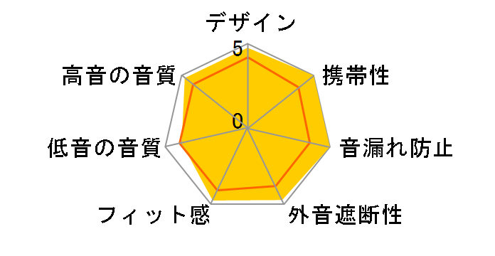 �I�[���\�j�b�N�X ROCKETS�̃��[�U�[���r���[