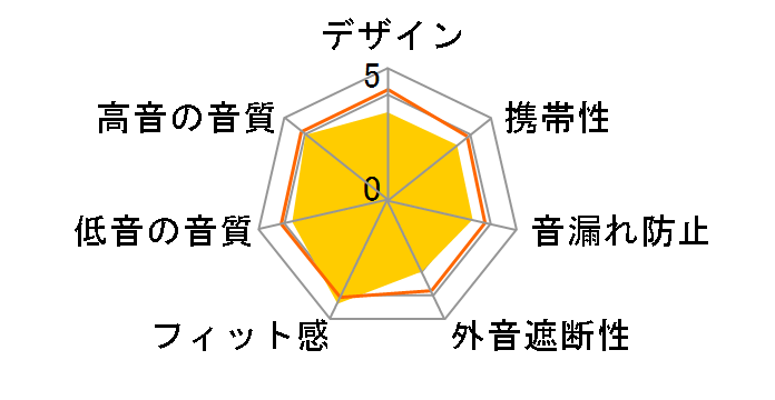 ASG2.5�̃��[�U�[���r���[