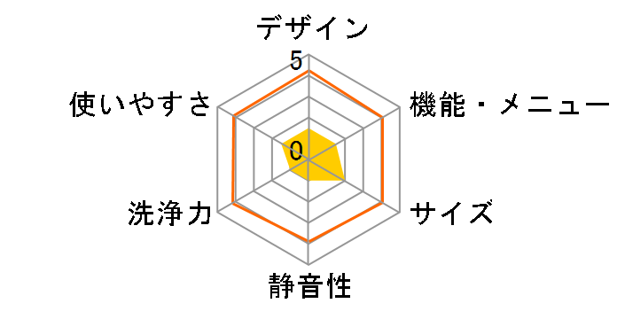 ES-TX74�̃��[�U�[���r���[