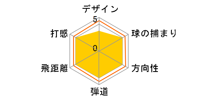 JPX 850 �t�H�[�W�h �A�C�A�� 6�{�Z�b�g [NS PRO 950GH HT �t���b�N�X�FS]�̃��[�U�[���r���[