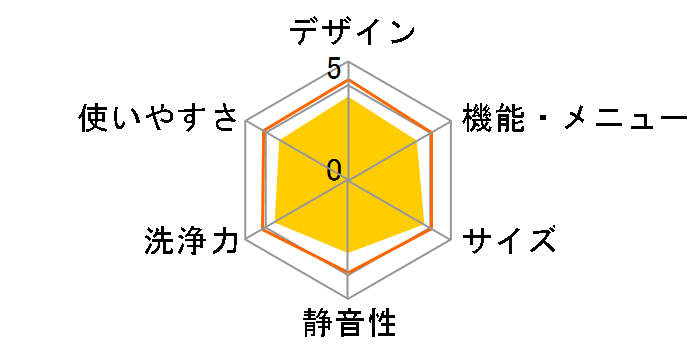 AW-7G2�̃��[�U�[���r���[