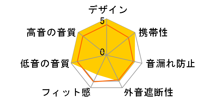 ARCANA V2�̃��[�U�[���r���[