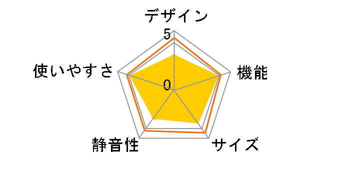 FC-BX10A�̃��[�U�[���r���[