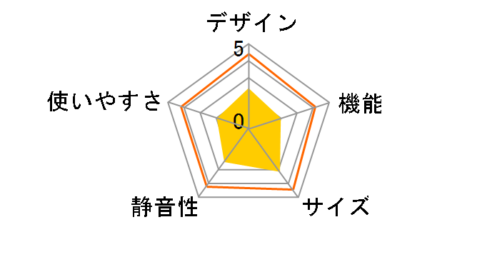 AR-509E�̃��[�U�[���r���[