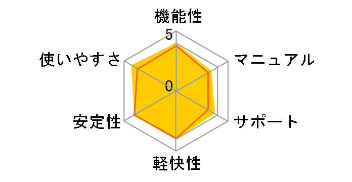 �݂�Ȃ̐F�\��16�̃��[�U�[���r���[