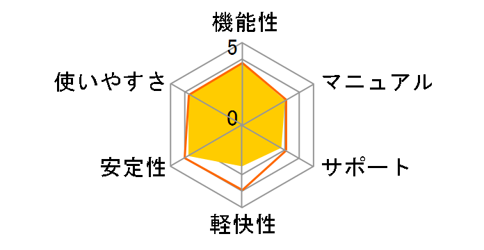 ������16�̃��[�U�[���r���[