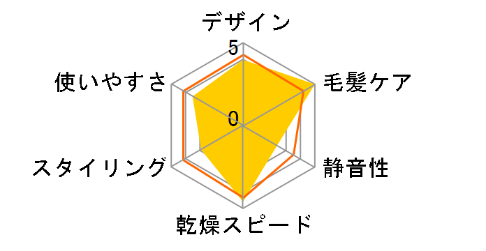 �����X�^�[ KCD-W701/W [�z���C�g]�̃��[�U�[���r���[