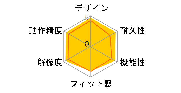 G302 MOBA Gaming Mouse�̃��[�U�[���r���[