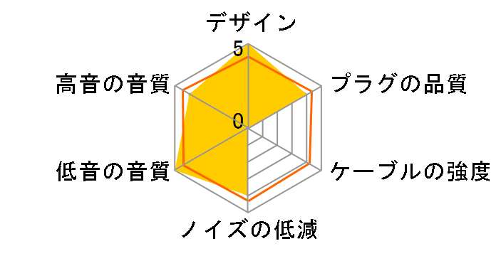 Pink Parrot EL-16 �~�j�v���O��MMCX [1.2m]�̃��[�U�[���r���[