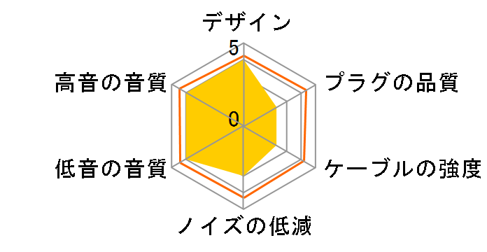 Blue Seagull EL-21 �~�j�v���O��MMCX [1.2m]�̃��[�U�[���r���[