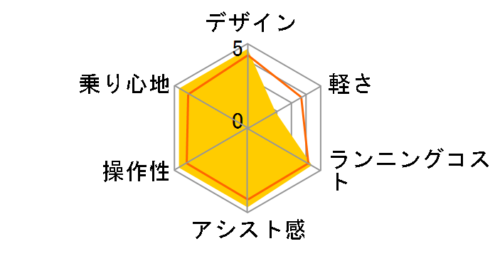 �M���b�g�E�A�j�[�Y BE-ENMA033-V [�f�B�[�v�u���[���^���b�N] + ��p�[�d��̃��[�U�[���r���[