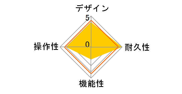 Spark Mini Booster�̃��[�U�[���r���[