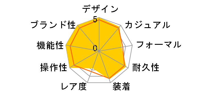 G-SHOCK �X�J�C�R�b�N�s�b�g GPW-1000FC-1AJF�̃��[�U�[���r���[