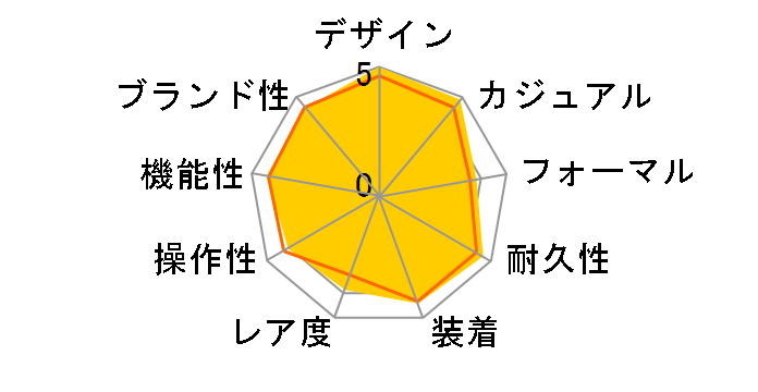 G-SHOCK �K���t�}�X�^�[ GWN-1000C-1AJF�̃��[�U�[���r���[