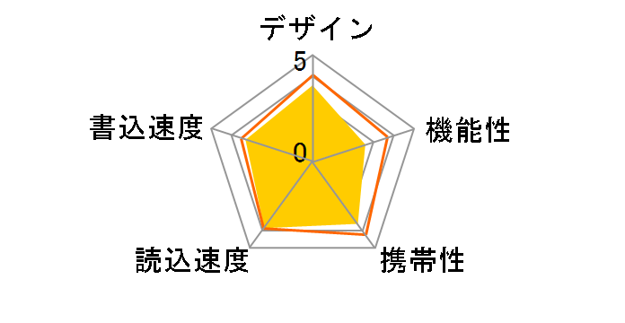 Marvel M01 SP128GBUF3M01V1B [128GB]�̃��[�U�[���r���[