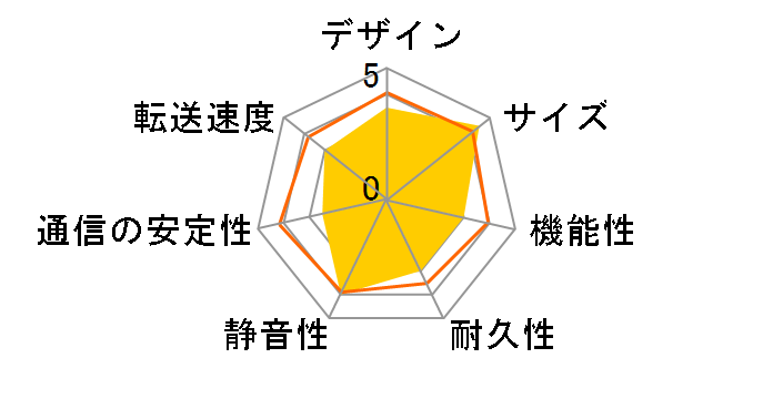 HDL-A2.0R�̃��[�U�[���r���[