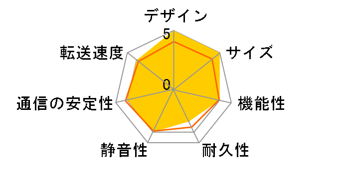 HDL-A3.0R�̃��[�U�[���r���[