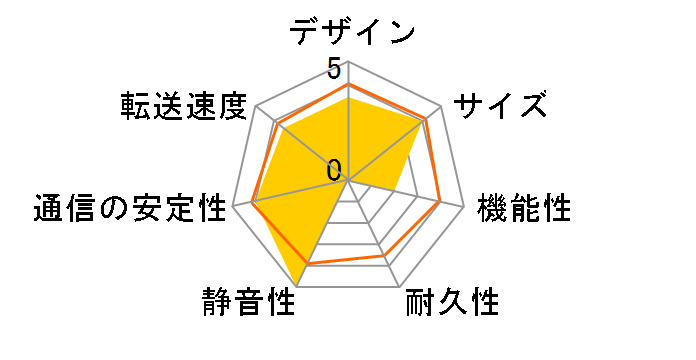 HLS-C2.0�̃��[�U�[���r���[