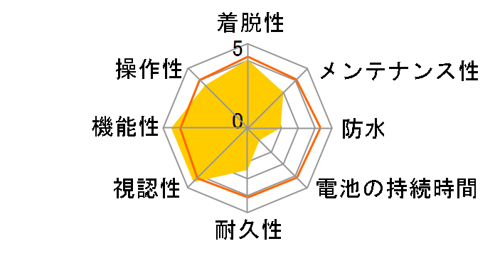 �p�m�R���s���[�^�[ [���b�h]�̃��[�U�[���r���[