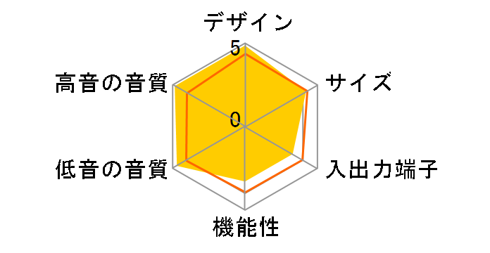 CINEMA SB350�̃��[�U�[���r���[