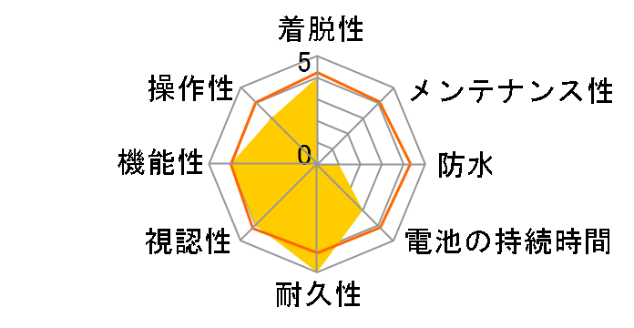 �p�m�R���s���[�^�[ �Z�b�g [�u���b�N]�̃��[�U�[���r���[