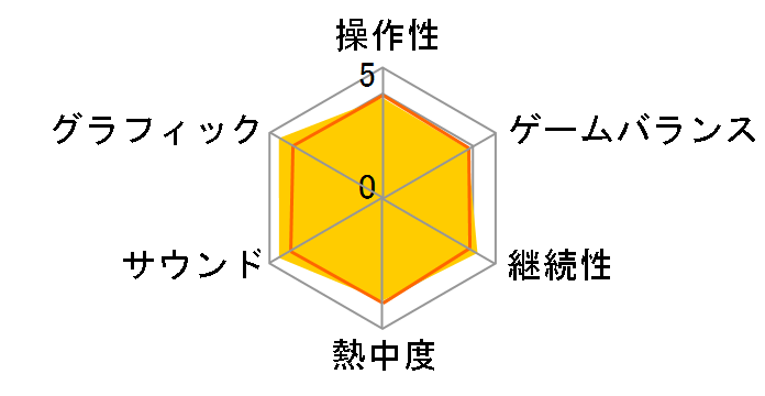 �[���_�̓`�� ���W�����̉��� 3D�̃��[�U�[���r���[