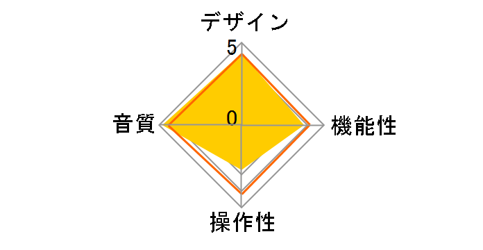 HA-P90SD-B�̃��[�U�[���r���[