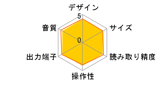 CD-A550MKII�̃��[�U�[���r���[