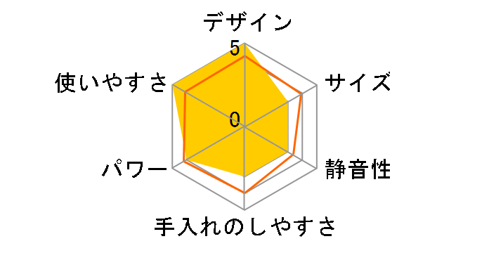 Pure Natura THM311�̃��[�U�[���r���[