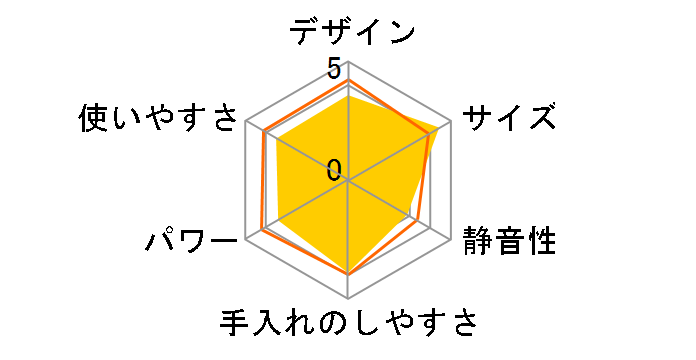 Pure Natura THM321�̃��[�U�[���r���[