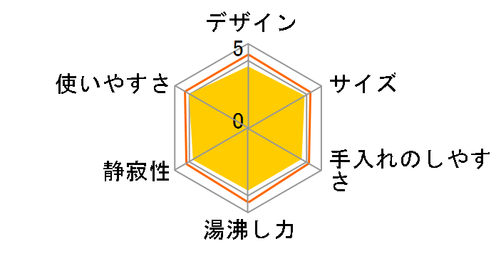 PDR-G220̃[U[r[