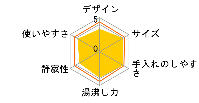 PDR-G300�̃��[�U�[���r���[