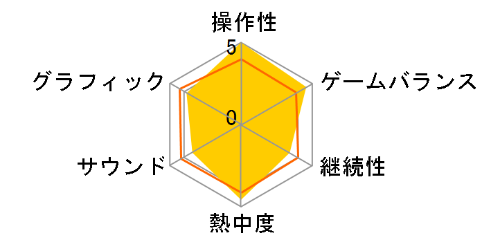 �^�b�`�I�J�[�r�B �X�[�p�[���C���{�[�̃��[�U�[���r���[